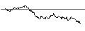 Gráfico intradía de TURBO UNLIMITED LONG- OPTIONSSCHEIN OHNE STOPP-LOSS-LEVEL - GEORG FISCHER