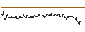 Intraday Chart für BANK VONTOBEL/CALL/ASSICURAZIONI GENERALI/18/0.1/20.06.24