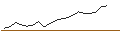 Intraday Chart für OPEN END TURBO OPTIONSSCHEIN - ARKEMA