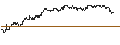 Intraday-grafiek van TURBO UNLIMITED SHORT- OPTIONSSCHEIN OHNE STOPP-LOSS-LEVEL - MOWI