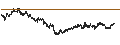 Intraday chart for Daiichi Commodities Co.,Ltd.