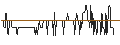 Intraday Chart für Møns Bank A/S