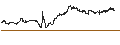 Gráfico intradía de MINI FUTURE LONG - HEICO