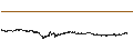 Intraday Chart für Quant (QNT/USD)