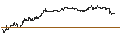 Intraday Chart für OPEN END TURBO PUT-OPTIONSSCHEIN MIT SL - MOWI