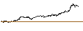 Intraday Chart für CONSTANT LEVERAGE SHORT - DASSAULT AVIATION