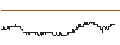 Intraday Chart für FAKTOR-OPTIONSSCHEIN - GALAPAGOS