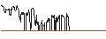 Intraday Chart für DZ BANK/CALL/GRAND CITY PROPERTIES/12/0.1/21.06.24