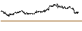Intraday Chart für COMPAGNIE FINANCIERE RICHEMONT