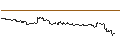 Intraday Chart für FAKTOR-OPTIONSSCHEIN - VIRGIN GALACTIC HOLDINGS