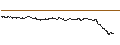 Intraday Chart für MINI FUTURE LONG - TRIGANO
