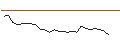 Gráfico intradía de OPEN END TURBO CALL-OPTIONSSCHEIN MIT SL - ÖSTERREICHISCHE POST