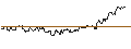 Intraday-grafiek van TURBO UNLIMITED LONG- OPTIONSSCHEIN OHNE STOPP-LOSS-LEVEL - QORVO INC