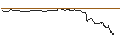 Intraday Chart für MINI FUTURE LONG - EIFFAGE