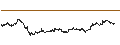 Intraday Chart für UNLIMITED TURBO BULL - SIEMENS