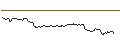 Intraday Chart für OPEN END TURBO BULL OPTIONSSCHEIN - STELLANTIS