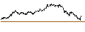 Gráfico intradía de MINI FUTURE LONG - VASTNED RETAIL
