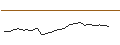 Gráfico intradía de OPEN END TURBO CALL-OPTIONSSCHEIN MIT SL - RYANAIR HOLDINGS