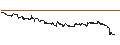 Intraday-grafiek van BEST UNLIMITED TURBO LONG CERTIFICATE - TWILIO