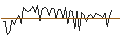 Intraday Chart für MORGAN STANLEY PLC/CALL/AMGEN/480/0.1/20.09.24