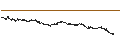 Intraday Chart für BEST UNLIMITED TURBO LONG CERTIFICATE - SCOR SE