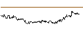 Intraday Chart für OPEN END TURBO PUT-OPTIONSSCHEIN MIT SL - UNILEVER
