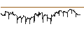 Intraday chart for UNLIMITED TURBO BULL - TRIPADVISOR