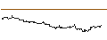 Intraday Chart für FAKTOR-OPTIONSSCHEIN - PLUG POWER