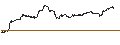 Intraday Chart für TURBO UNLIMITED SHORT- OPTIONSSCHEIN OHNE STOPP-LOSS-LEVEL - WALGREENS BOOTS ALLIANCE
