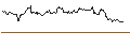 Intraday Chart für MINI FUTURE SHORT - JULIUS BAER GRUPPE