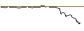 Intraday Chart für OPEN END TURBO BULL OPTIONSSCHEIN - EIFFAGE