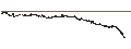 Grafico intraday di UNLIMITED TURBO LONG - AKZO NOBEL