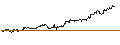 Intraday Chart für TURBO UNLIMITED SHORT- OPTIONSSCHEIN OHNE STOPP-LOSS-LEVEL - METRO