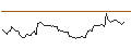 Gráfico intradía de OPEN END TURBO LONG - STEEL DYNAMICS