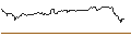 Intraday Chart für OPEN END TURBO BULL - ASM INTERNATIONAL