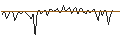 Intraday Chart für MORGAN STANLEY PLC/CALL/NIKE `B`/200/0.1/20.12.24