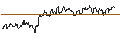 Gráfico intradía de SG/PUT/NASDAQ/70/0.1/21.06.24