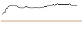 Intraday Chart für MINI FUTURE LONG - ARGENX SE