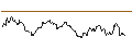 Intraday Chart für UNLIMITED TURBO SHORT - SWISS LIFE HLDG