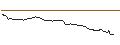 Intraday Chart für AKTIENANLEIHE - LANXESS