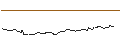 Intraday Chart für AKTIENANLEIHE - LANXESS