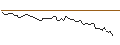 Intraday Chart für MORGAN STANLEY PLC/CALL/AKZO NOBEL/85/0.1/20.12.24