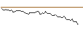 Intraday Chart für MORGAN STANLEY PLC/CALL/AKZO NOBEL/82.5/0.1/20.12.24
