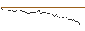 Intraday Chart für MORGAN STANLEY PLC/CALL/AKZO NOBEL/80/0.1/20.12.24