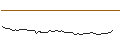 Intraday Chart für MORGAN STANLEY PLC/CALL/AKZO NOBEL/72.5/0.1/20.12.24