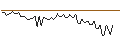 Gráfico intradía de MORGAN STANLEY PLC/CALL/ESTEE LAUDER `A`/270/0.1/20.12.24