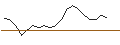 Intraday Chart für JP MORGAN/CALL/NORWEGIAN CRUISE LINE/30/0.1/17.01.25
