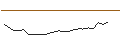 Intraday Chart für EXPRESS-ZERTIFIKAT MIT FIXEM KUPON - LANXESS