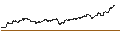 Intraday Chart für SHORT LEVERAGE - VALÉO