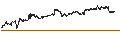 Gráfico intradía de BEST UNLIMITED TURBO LONG CERTIFICATE - ROLLS ROYCE